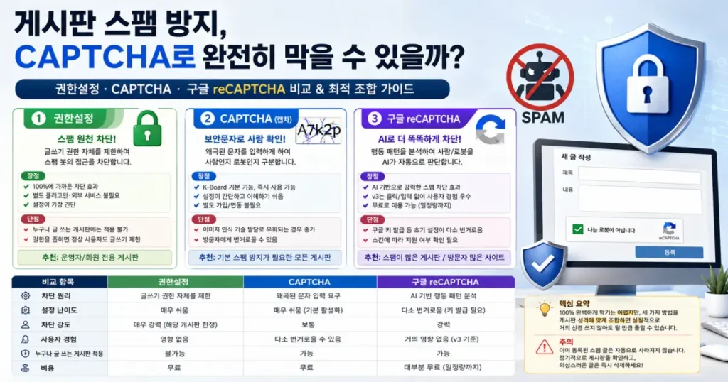 captcha 관련 이미지