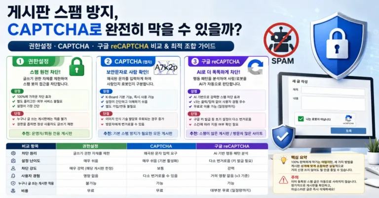captcha 관련 이미지